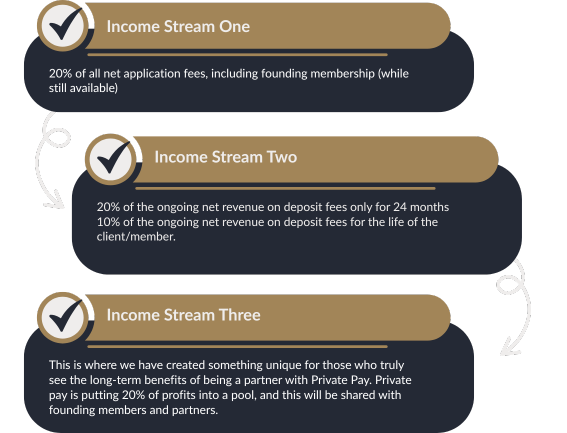 Private Pay: Better Than A Bank - Partnership Program Infographic